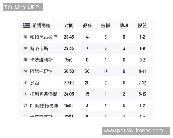 希腊与芬兰最新比赛数据分析及球队状态评估